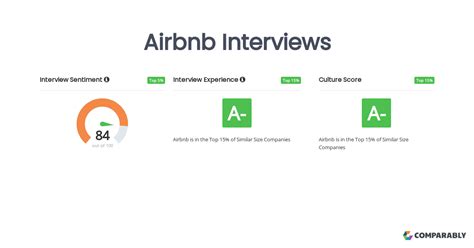 airbnb interview code review