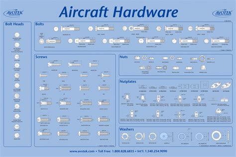 Aircraft Hardware Catalog
