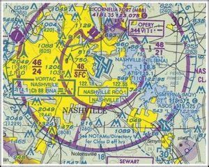 Airport Sectional Chart