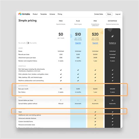 airtable api pricing