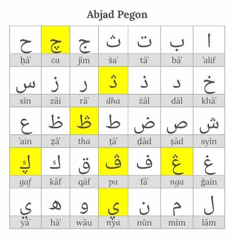 Aksara Arab Pegon