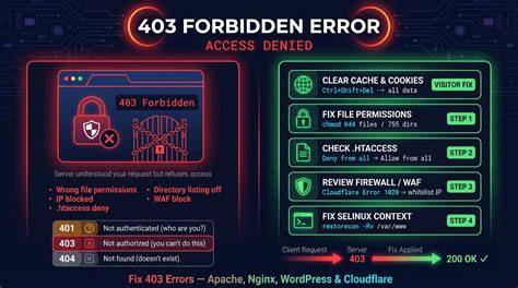 akses ditolak forbidden error