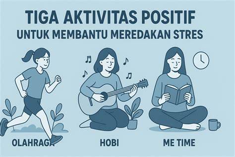 Aktivitas Positif