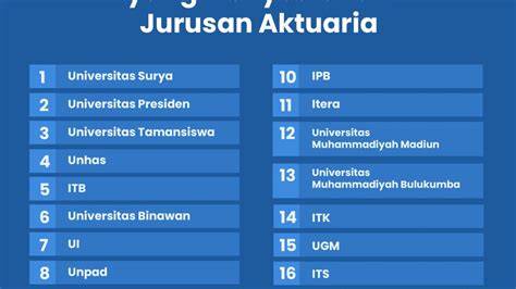 aktuaria