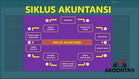 akuntansi