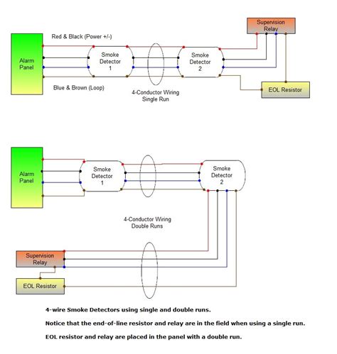 alarm cable colour code