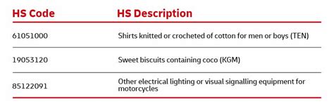 alarm light hs code