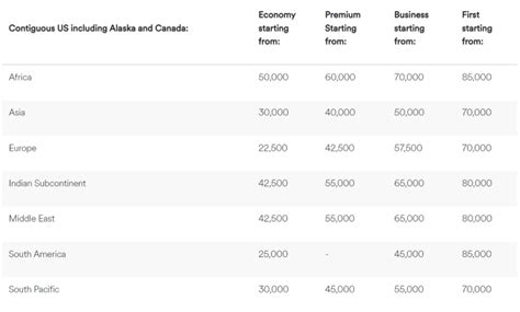 Alaska Mileage Chart
