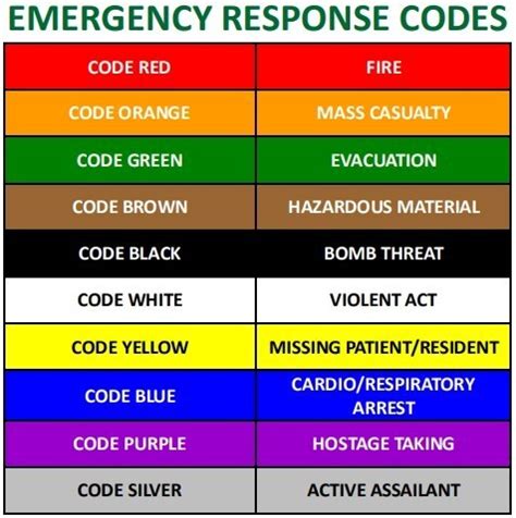 alert color code