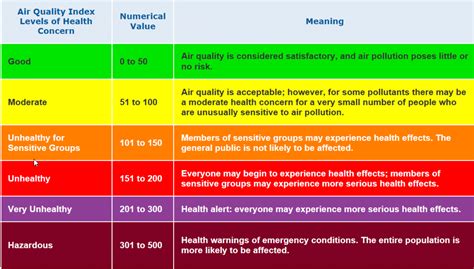 alert orange color code