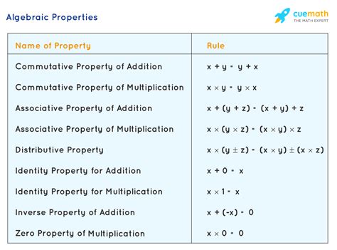 algebra 1 and 2 topics
