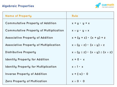algebra 1 examples