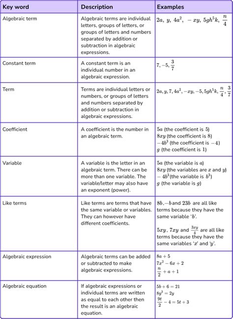 algebra 2 terms and definitions