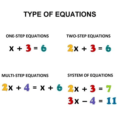 algebraic equations examples with answers grade 7