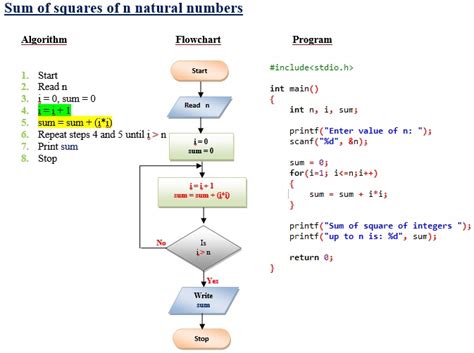 algorithm and flowchart examples in c