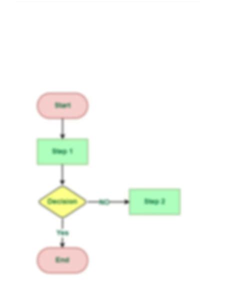 algorithm and flowchart in computer fundamentals