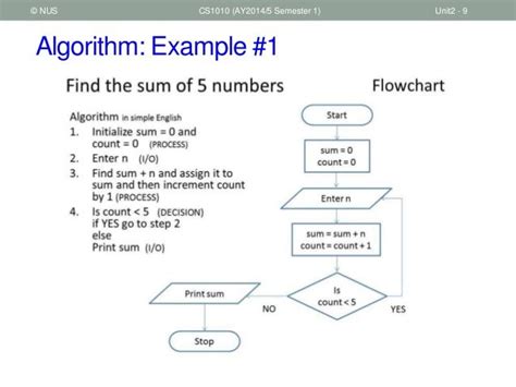 algorithm problems and solutions