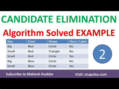 algorithm solved examples