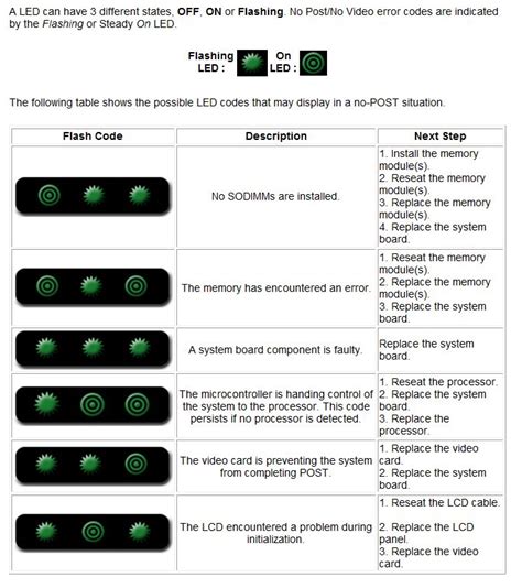 alienware error light codes