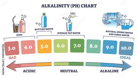 Alkalinity Ph Chart