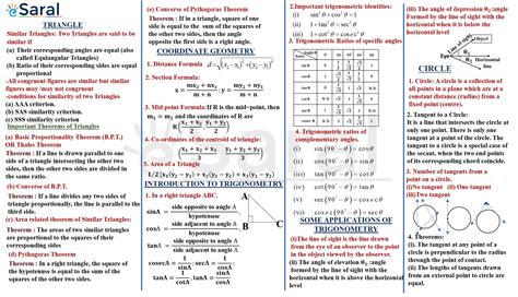 all basic formulas of maths class 10