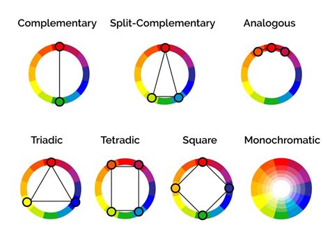 all colour schemes types definition and examples