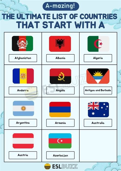 all countries that start with a quiz