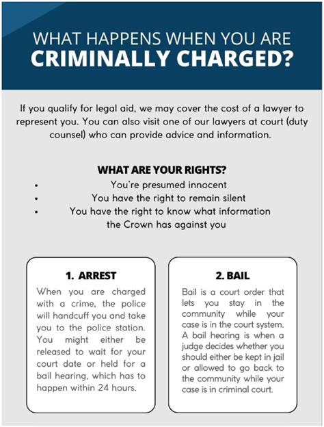 all criminal charges in canada