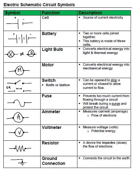 all electrical symbols and their functions