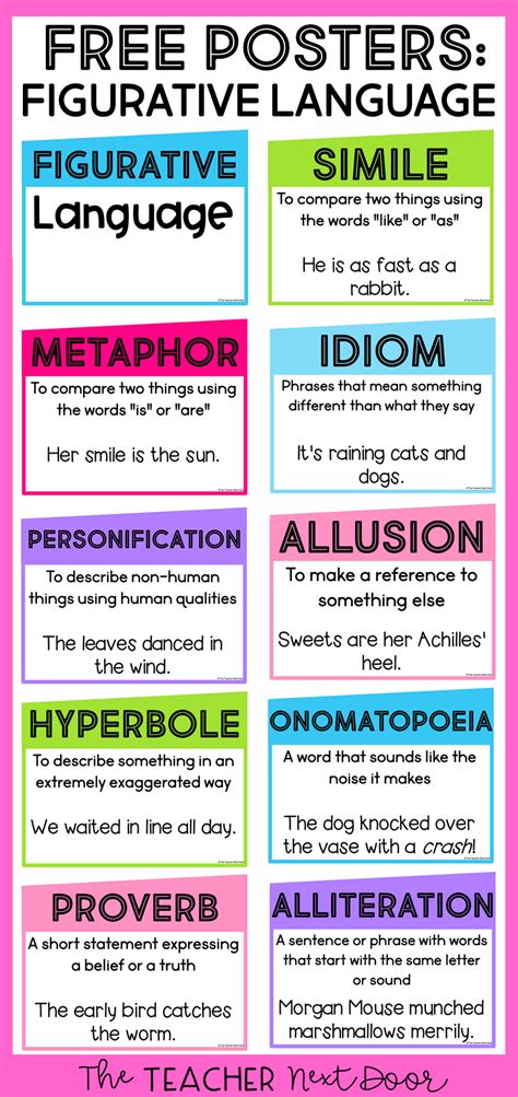 all figurative language definitions and examples