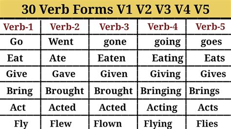 all forms of verb v1 v2 v3 v4 v5