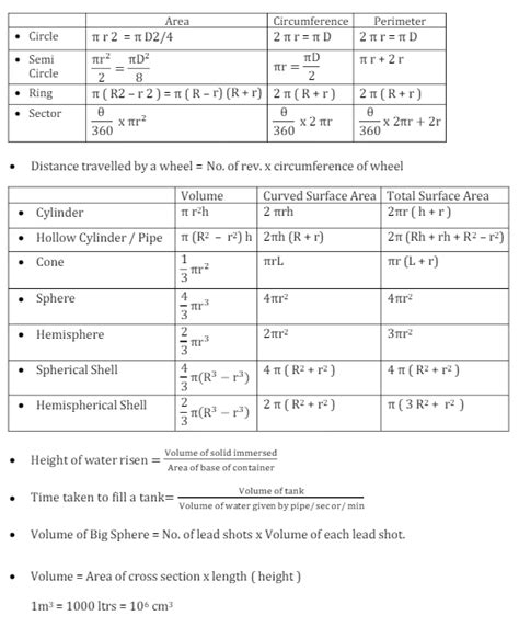 all formulas of class 10 maths icse
