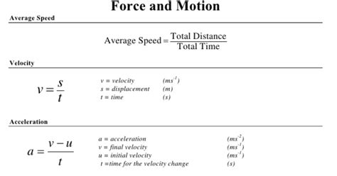 all formulas of class 9th physics