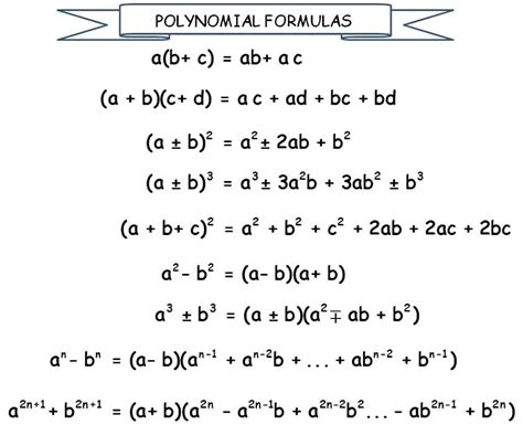 all formulas of maths class 10 polynomials