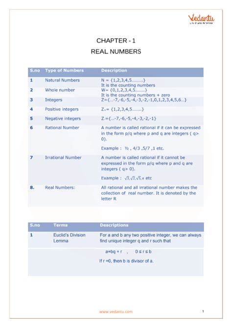 all formulas of maths class 10 real numbers