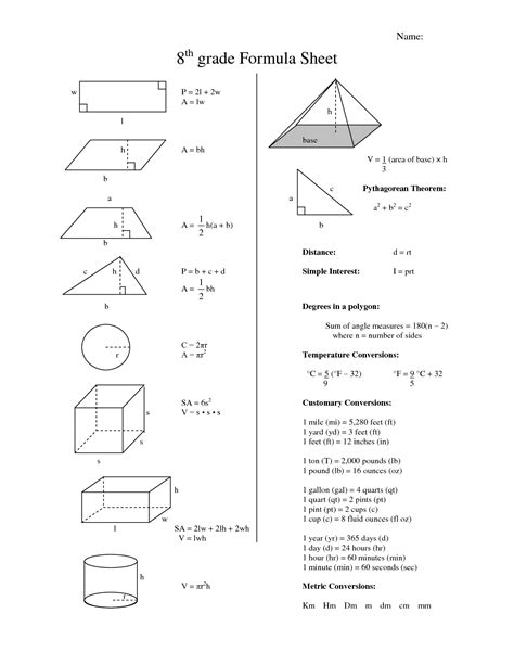 all formulas of maths class 7