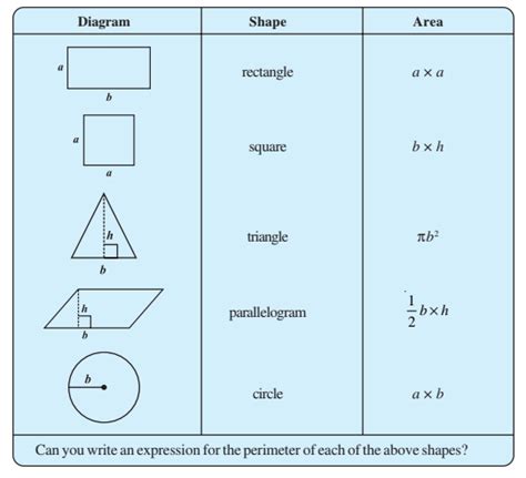 all formulas of mensuration class 8