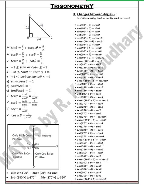 all formulas of trigonometry class 10 11 12