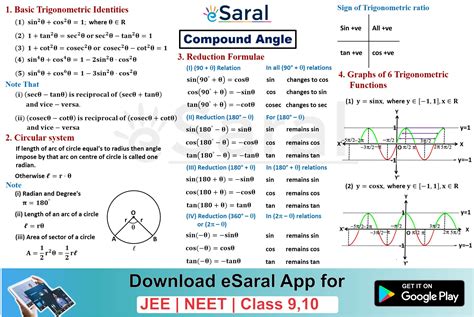 all formulas of trigonometry class 11 jee