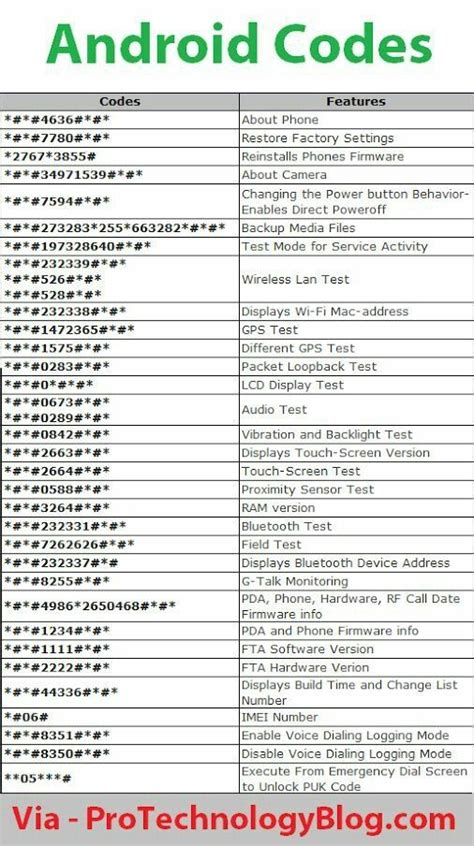 all hidden secret code for all android mobile