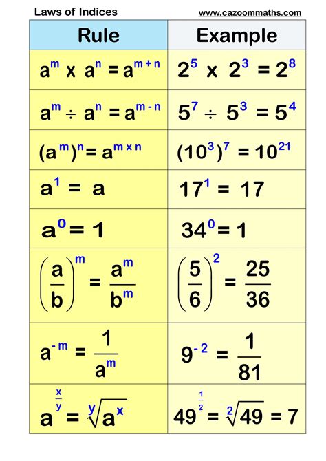 all laws of mathematics pdf notes