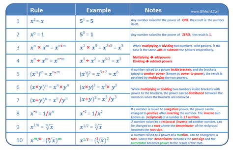all math rules