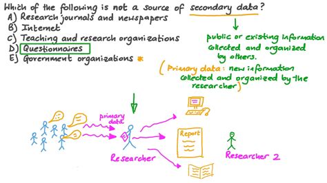 all of the following are examples of primary data except