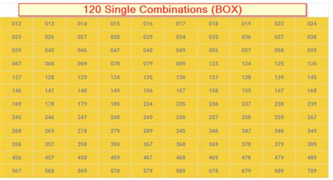 all possible combinations of 3 numbers 0-9