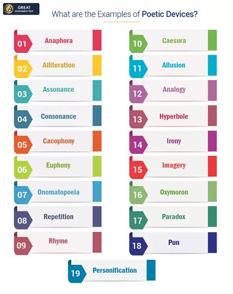 all types of poetic devices with examples
