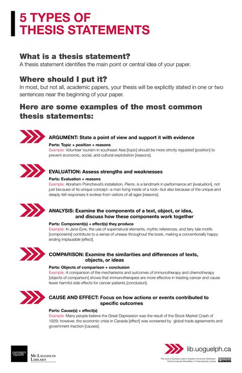 all types of thesis statements