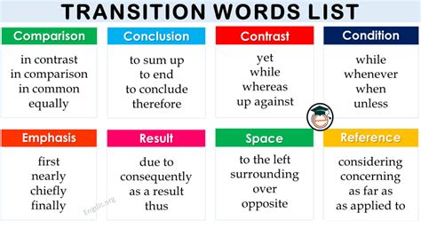 all types of transitional devices