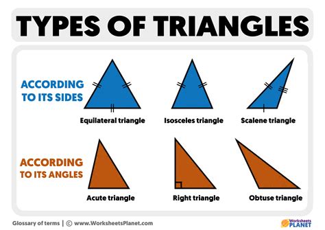 all types of triangles with examples