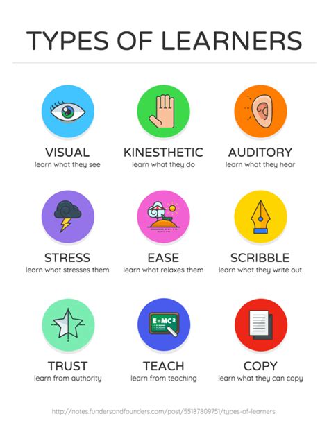 all types of visual aids