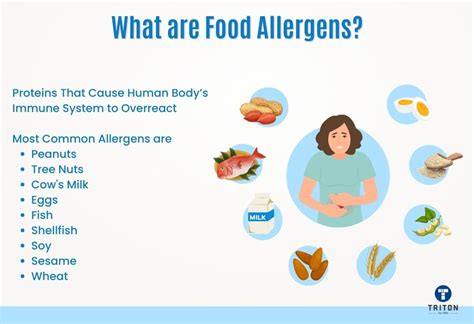 allergens meaning in malayalam